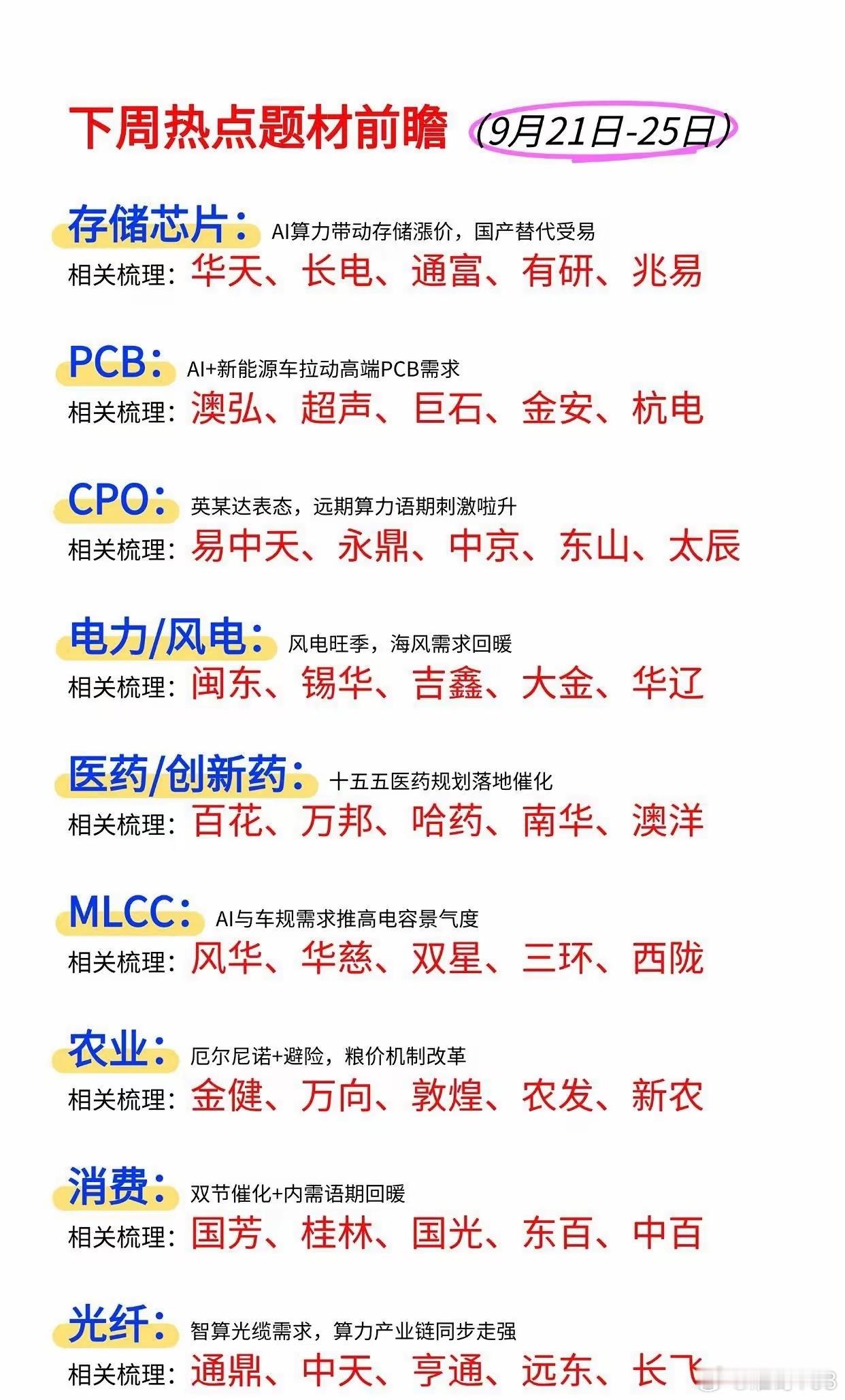 下周热点题材前瞻（9.21-9.25），九大主线梳理下周市场可以重点关注这九大题