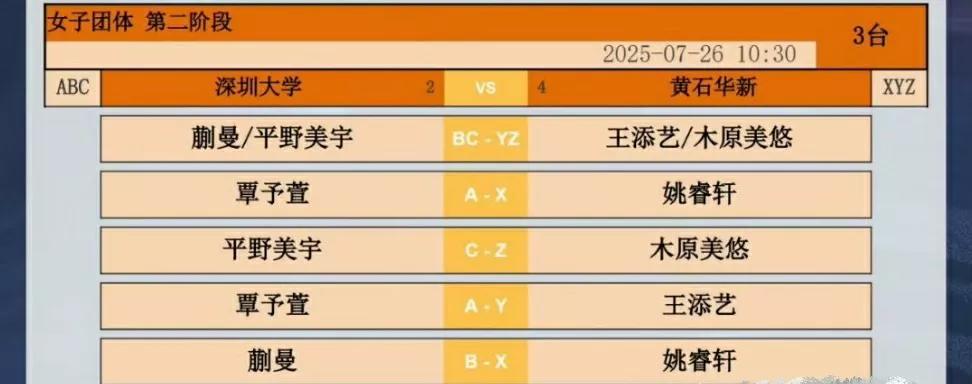 今天深大和黄石的比赛有一拼，孙颖莎继续休战，深大的一单是覃予萱，黄石的一单是姚瑞