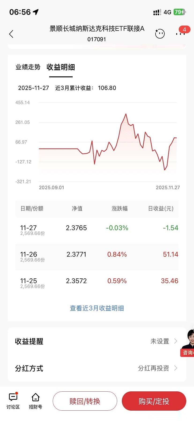 好家伙，今天算被上了一课。美股感恩节休市，全世界都歇了。我手里的纳斯达克基金