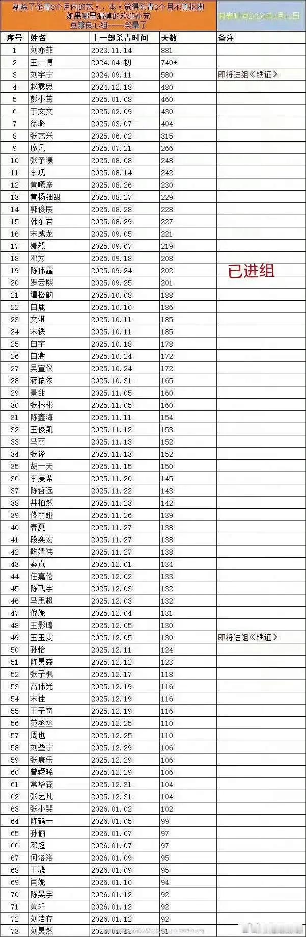 多位艺人半年零进组，娱乐圈真的没剧可拍了吗？
