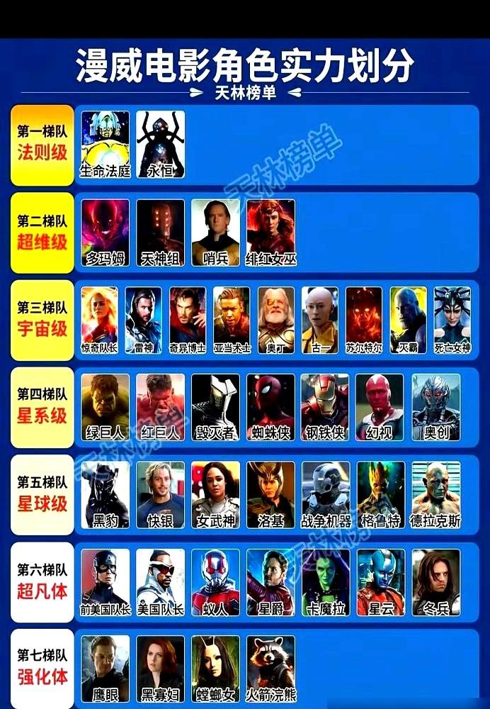 奥丁一拳打碎吞叔头盔，单手摁着灭霸和银影侠摩擦，这战斗力还有谁？有人翻出古早