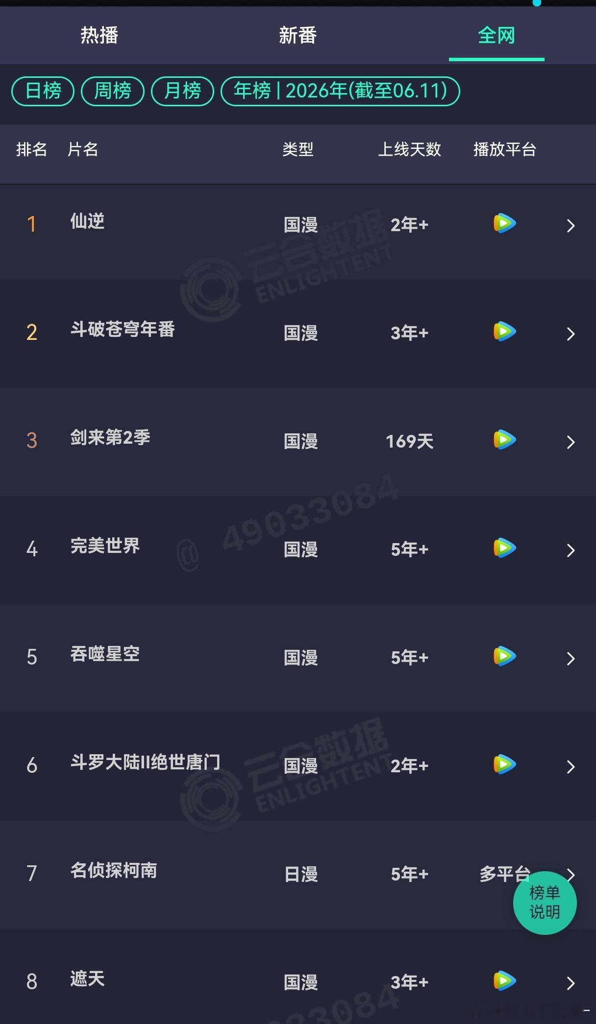 为啥《凡人修仙传》观众看不起《仙逆》呀？仙逆怎么说也是排行国漫第一呀