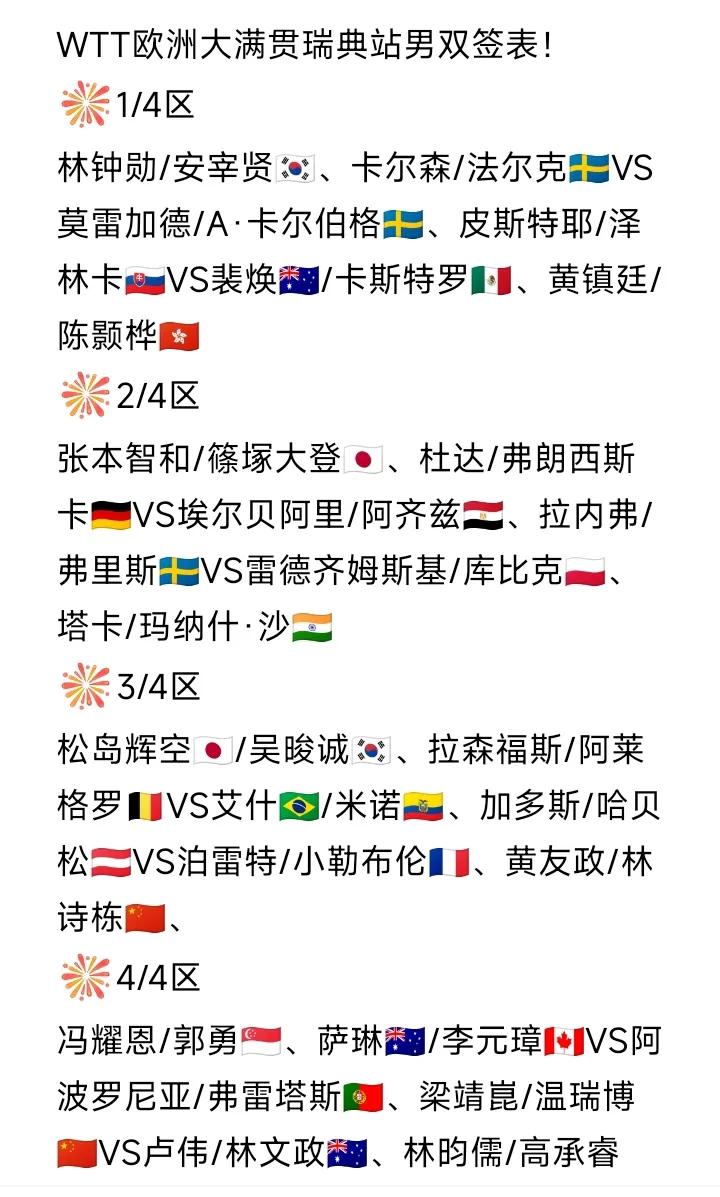 男双签表刚刚发布！WTT欧洲大满贯瑞典站男双签表如图所示。国乒两对儿男双组合