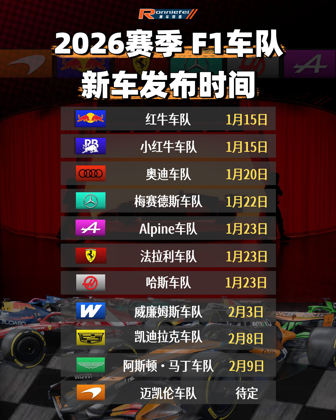 f12026赛季各支车队的新车发布日期～👇