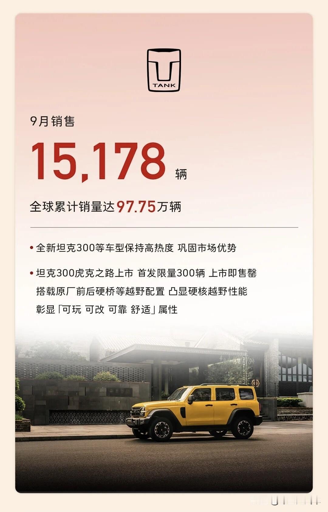 坦克被方程豹按在地上摩擦！9月坦克品牌销量15178辆，同比下滑29%，其中坦