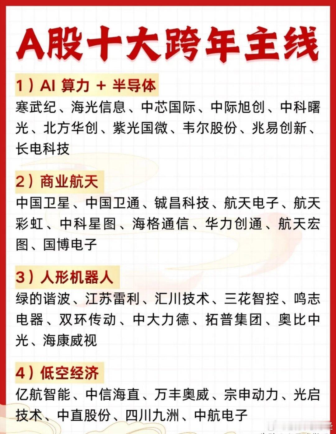 十大跨年主线梳理❗跨年行情的核心逻辑其实很简单，就是抓高景气板块+找资金认可