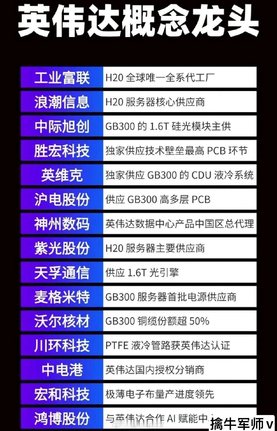 近期爆款科技题材概念集合整理！（消费电子概念、摩尔线程概念、中国版星际之门概念、
