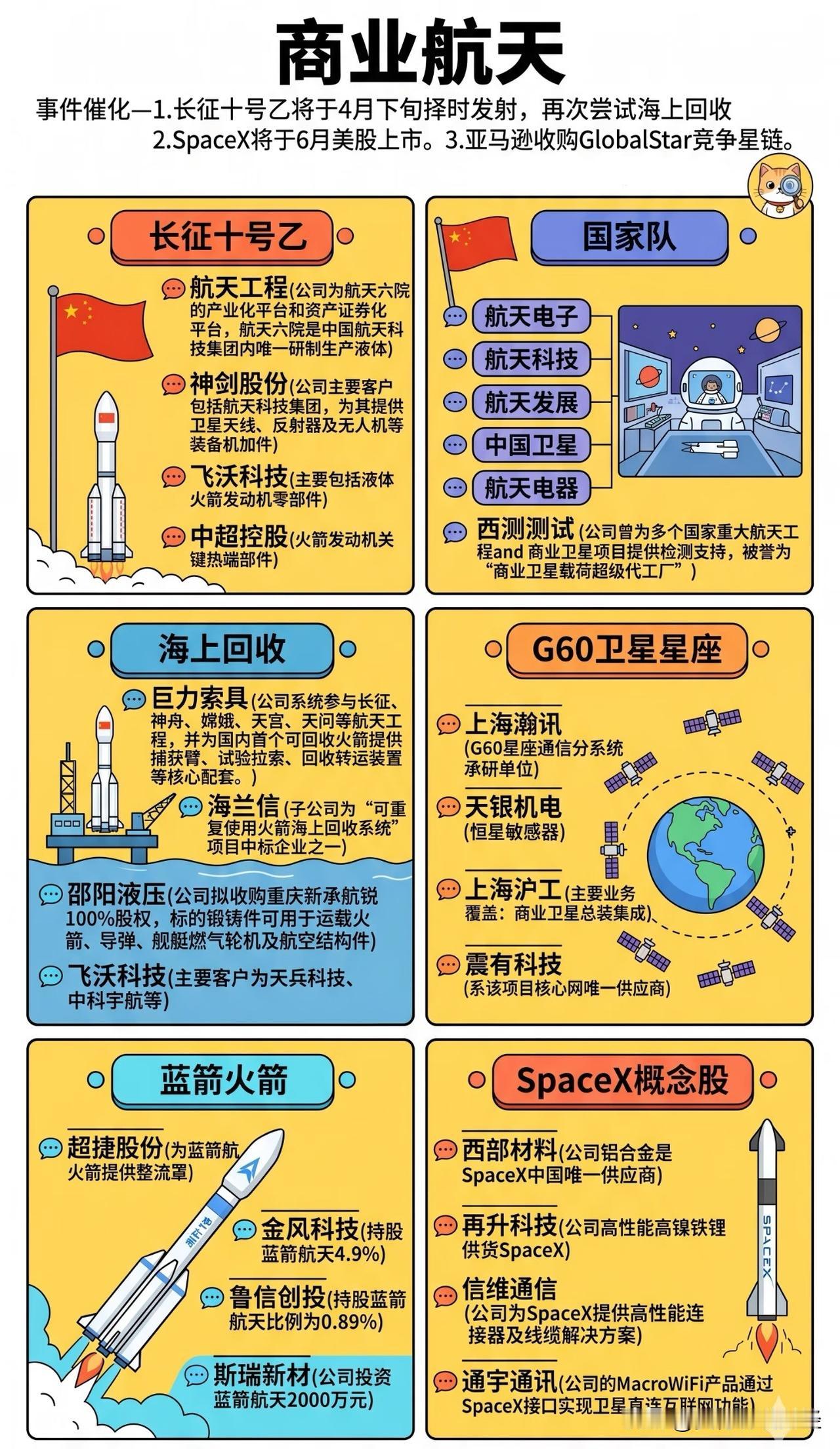 长征十号乙首飞倒计时！商业航天这一桌，筹码已经摆好了。兄弟们，A股现在指数硬