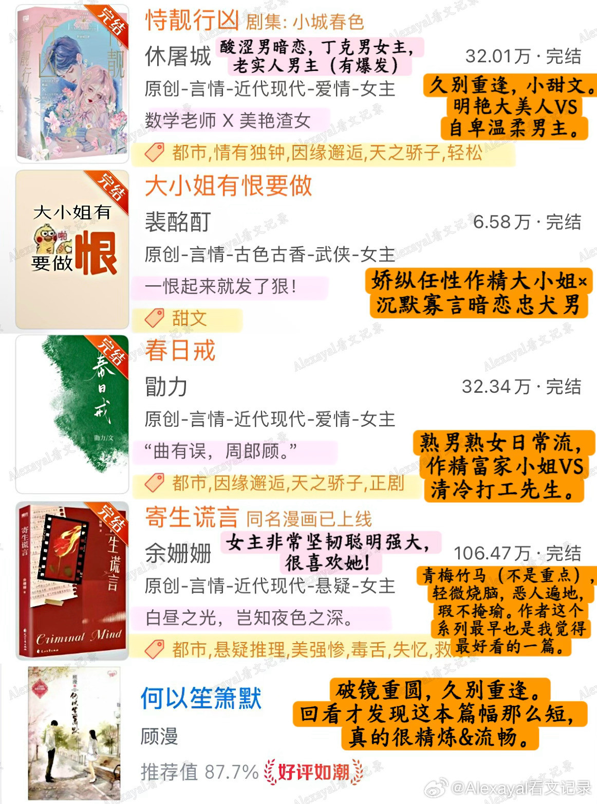 推文◾️现言富家千金&古言世家贵女，15年书龄读者吃过的超好看完结仙品to