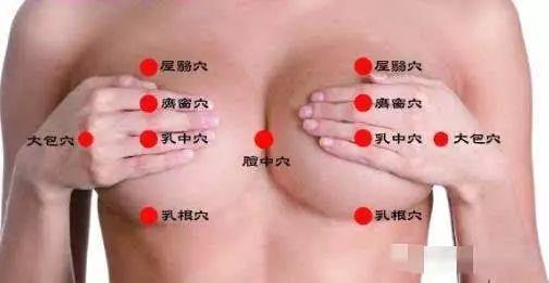 乳腺增生就是这样来滴! 艾灸可以解, 效果是真的好, 试一试?
