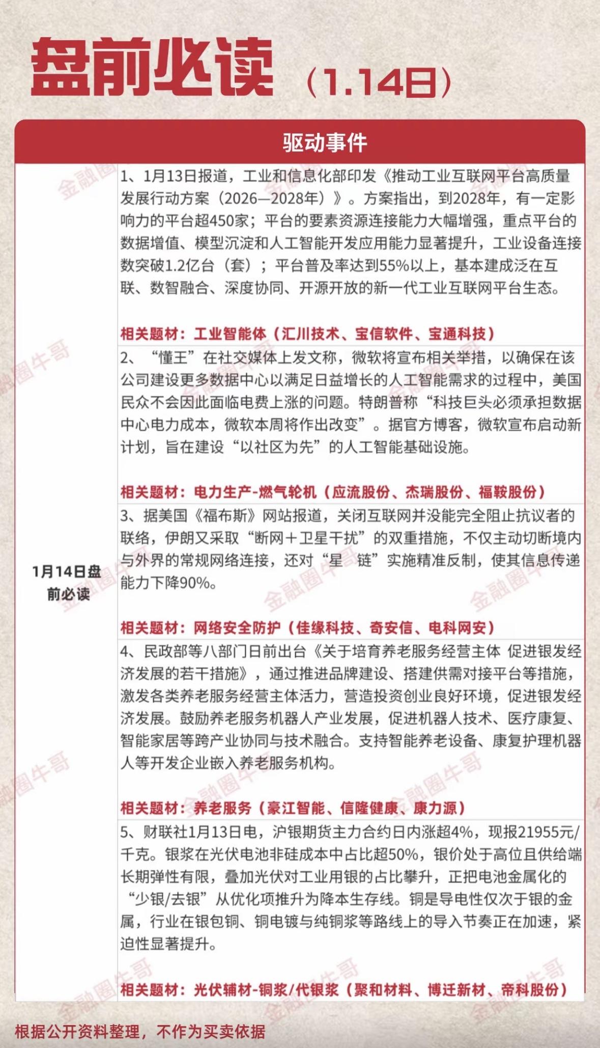 1.14日市场动态分析，把握投资先机！1.工业互联网平台三年行动方案发布，