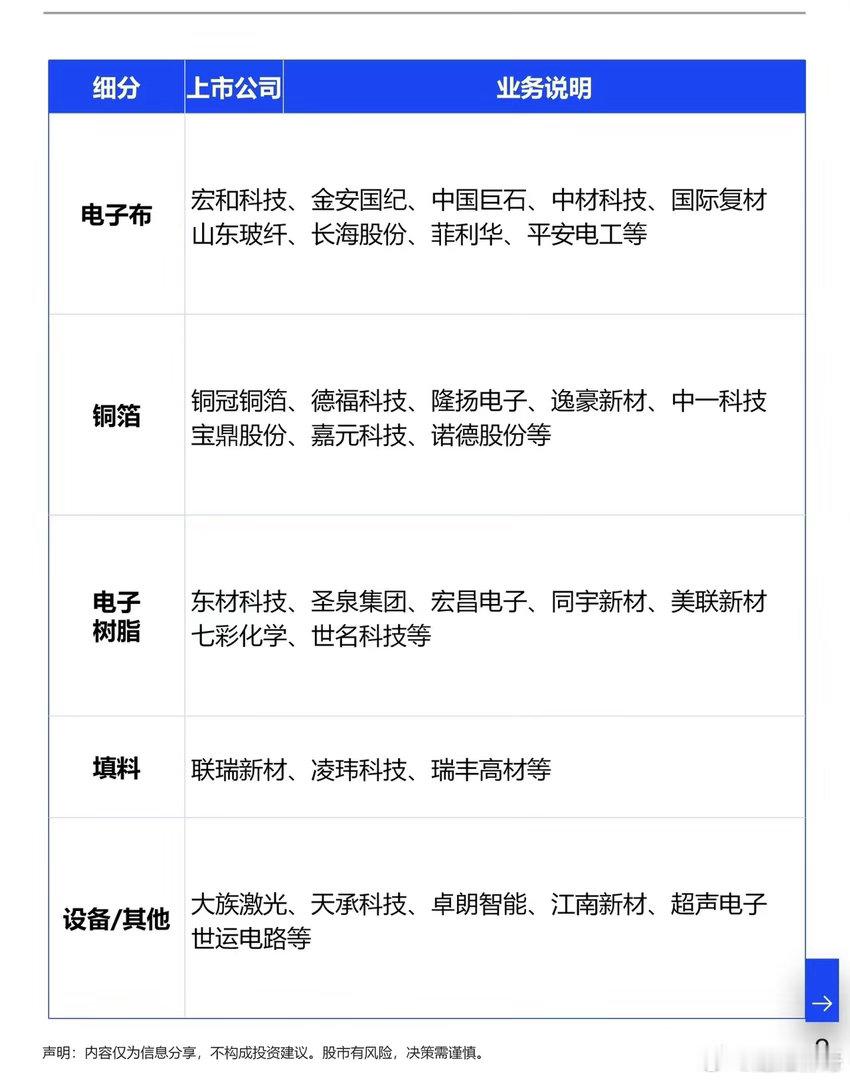 AI算力带火PCB，覆铜板CCL涨价潮来袭，整条产业链迎来重估很多人盯紧AI服务