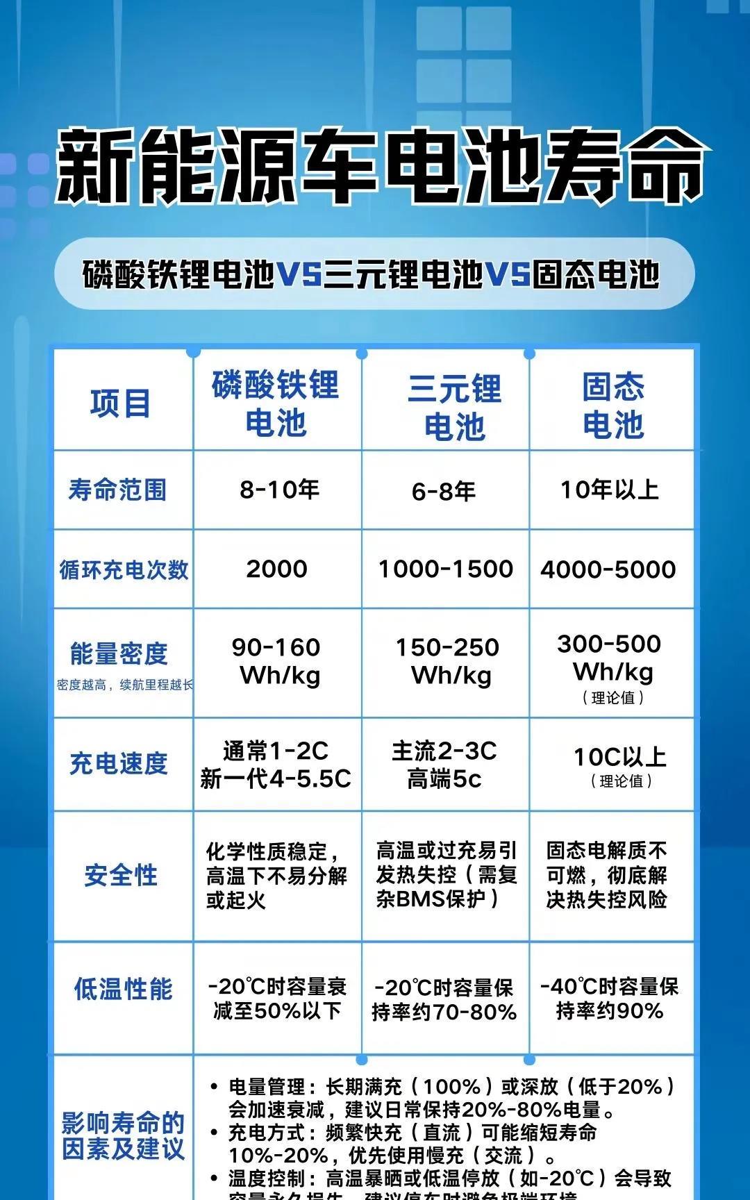 新能源哪个电池更好
