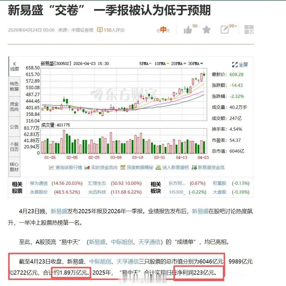 光模块板块财报解读：业绩分化下的风险警示万众期待之下，新易盛财报终于出炉，光模块