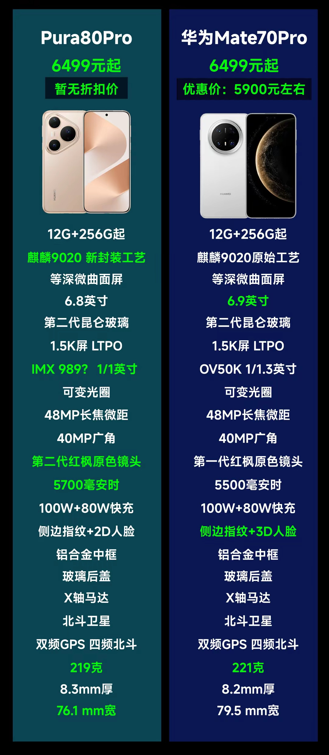 如果比较mate70和Pura80系列，感觉还是mate70系列更香一点，特别是mate70Pro。