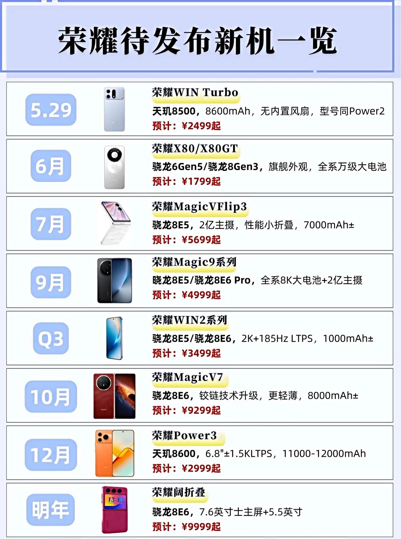 荣耀硬核续航打破行业通病，精准拿捏用户需求。从千元机到顶级折叠，产品矩阵没有一处