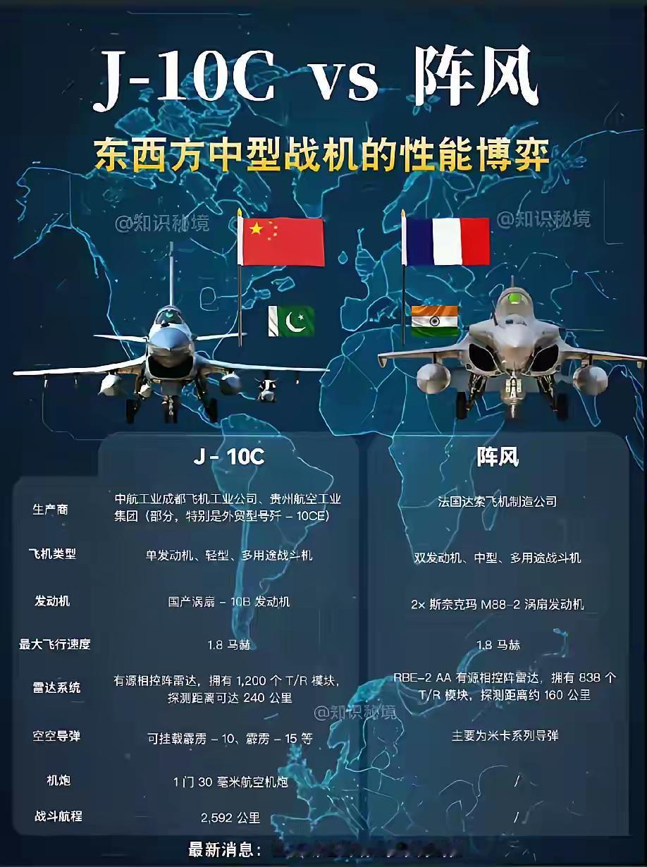 五代机以下，若是碰上挂载PL-15的歼-10C，那无疑是一场艰难的挑战，甚至可以