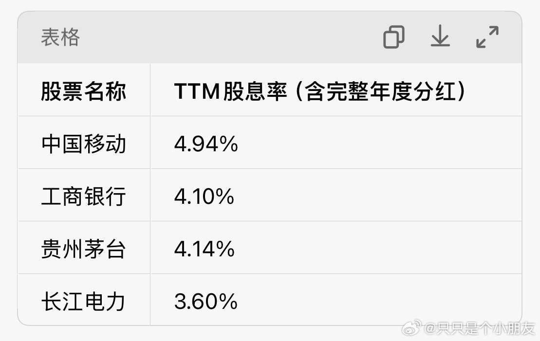 银行利息这么低，把钱存银行不是浪费吗…目前核心资产的股息率已经非常有吸引力了，