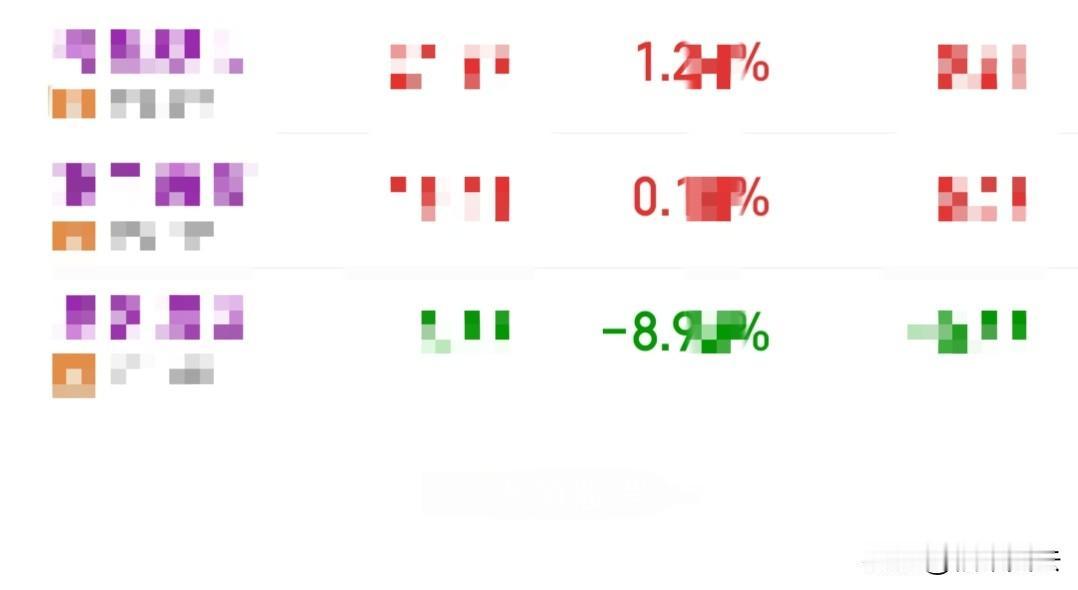 今天可算是双重暴击，科技大跌也就算了，情绪高标昨晚也被拔网线了，今天高位个股也是