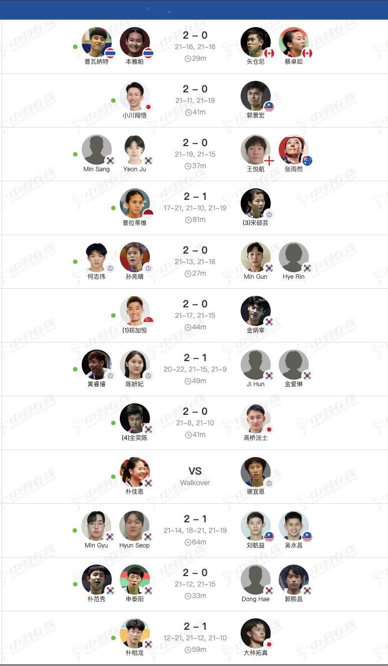 2025年韩国羽毛球大师赛32进16第二日赛果：​​​
