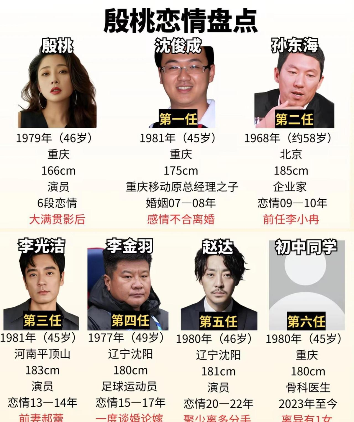 殷桃谈过富二代、企业家、明星、运动员，最后选了个初中同学当骨科医生——这不是下嫁，是活明白了！殷桃的