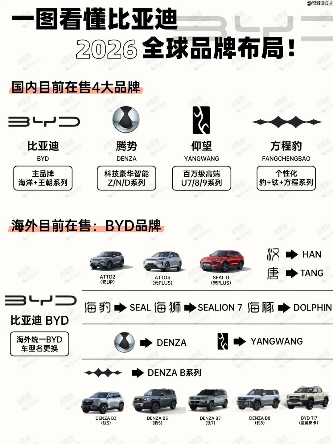 一图看懂比亚迪全球布局！