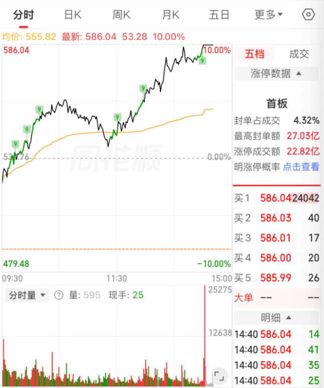 也该轮到我了吧，第一次遇到涨停，怎么装作习以为常的样子。