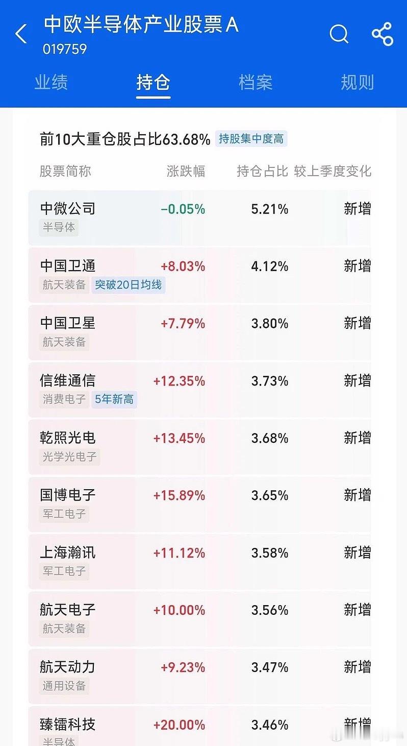 本来是看名字买半导体的，被你拿走干进商业航天了