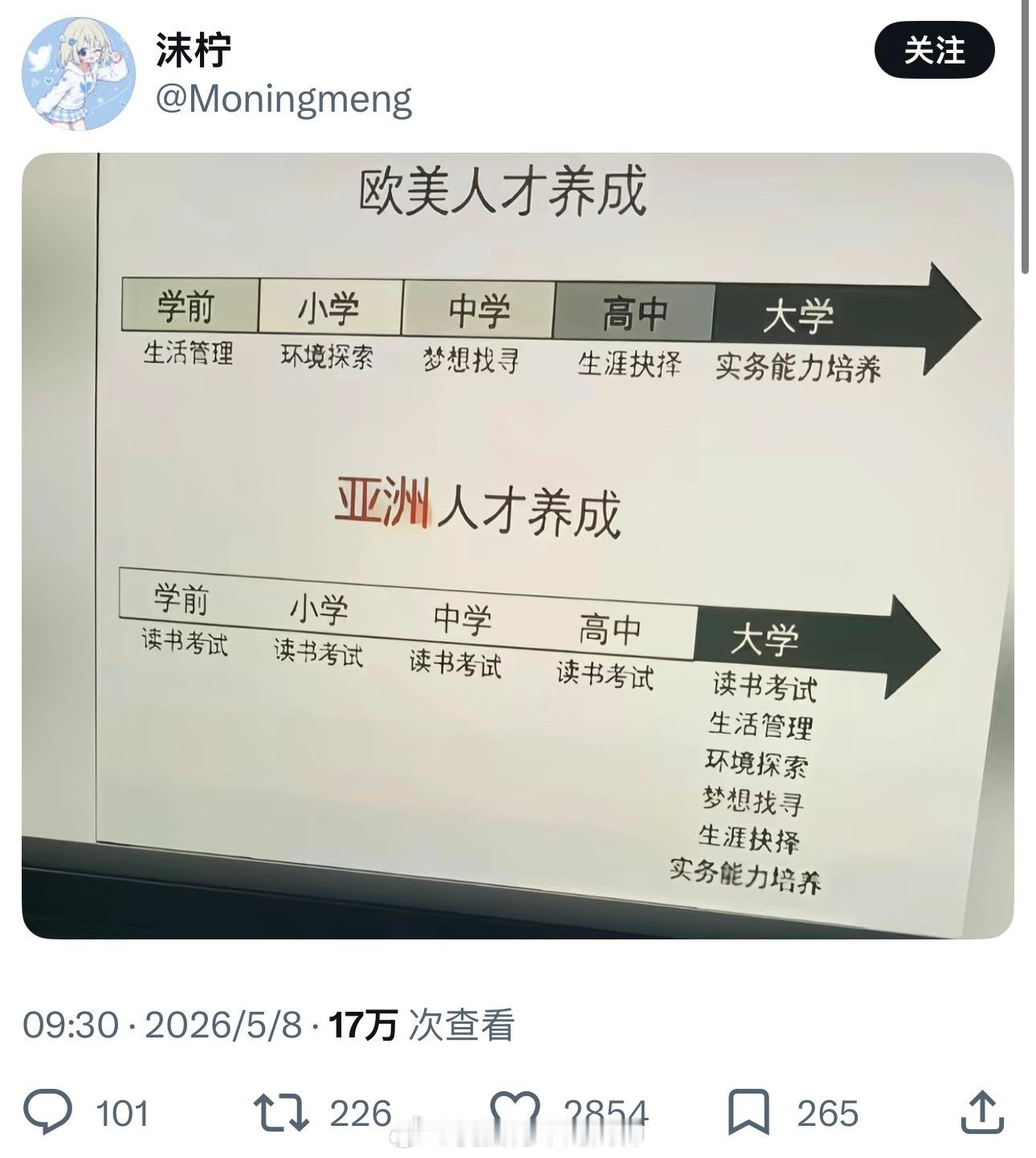 什么年代了，还在吹快乐教育，该换个剧本了……还有就是这图都有十多年了吧，还有传…