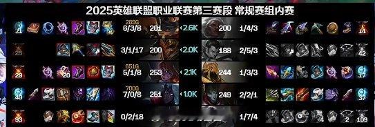 状态大滑坡？Shad0w赵信未能找到节奏仅取得2-5-3的尴尬数据2025LP