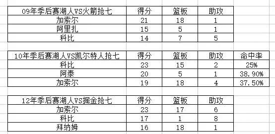 老是说科比在三连冠打马刺关键战如何如何的，下面的算不算关键战且一个冷知识，09