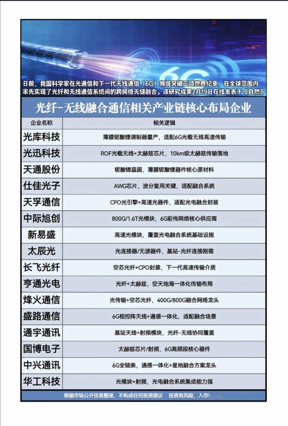 光纤——无线融合通信概念！创3项世界纪录！我国科学家在6G、光通信领域取得新突