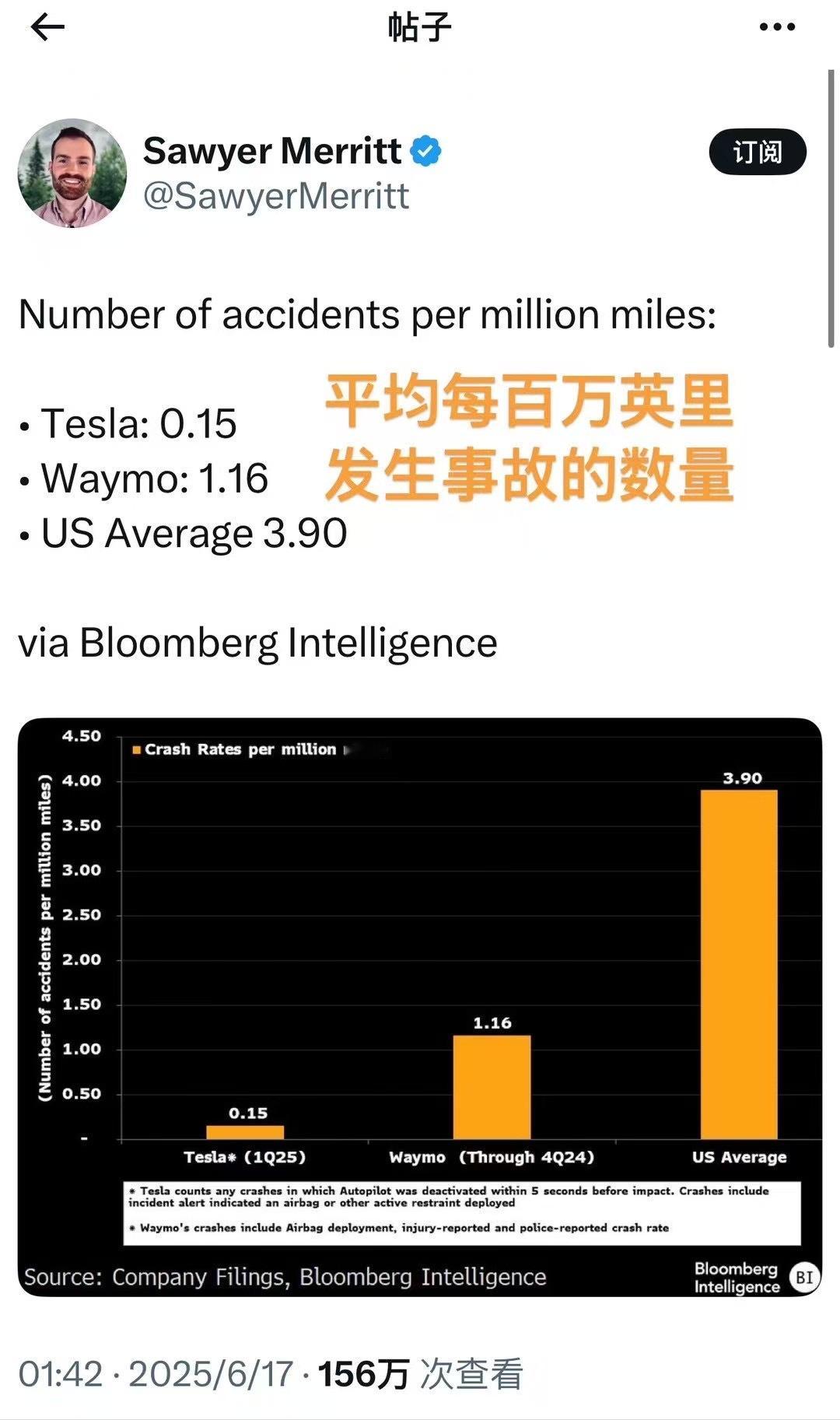 所以说在互联网给你营造的信息茧房里一定要学会跳出来看世界​​​