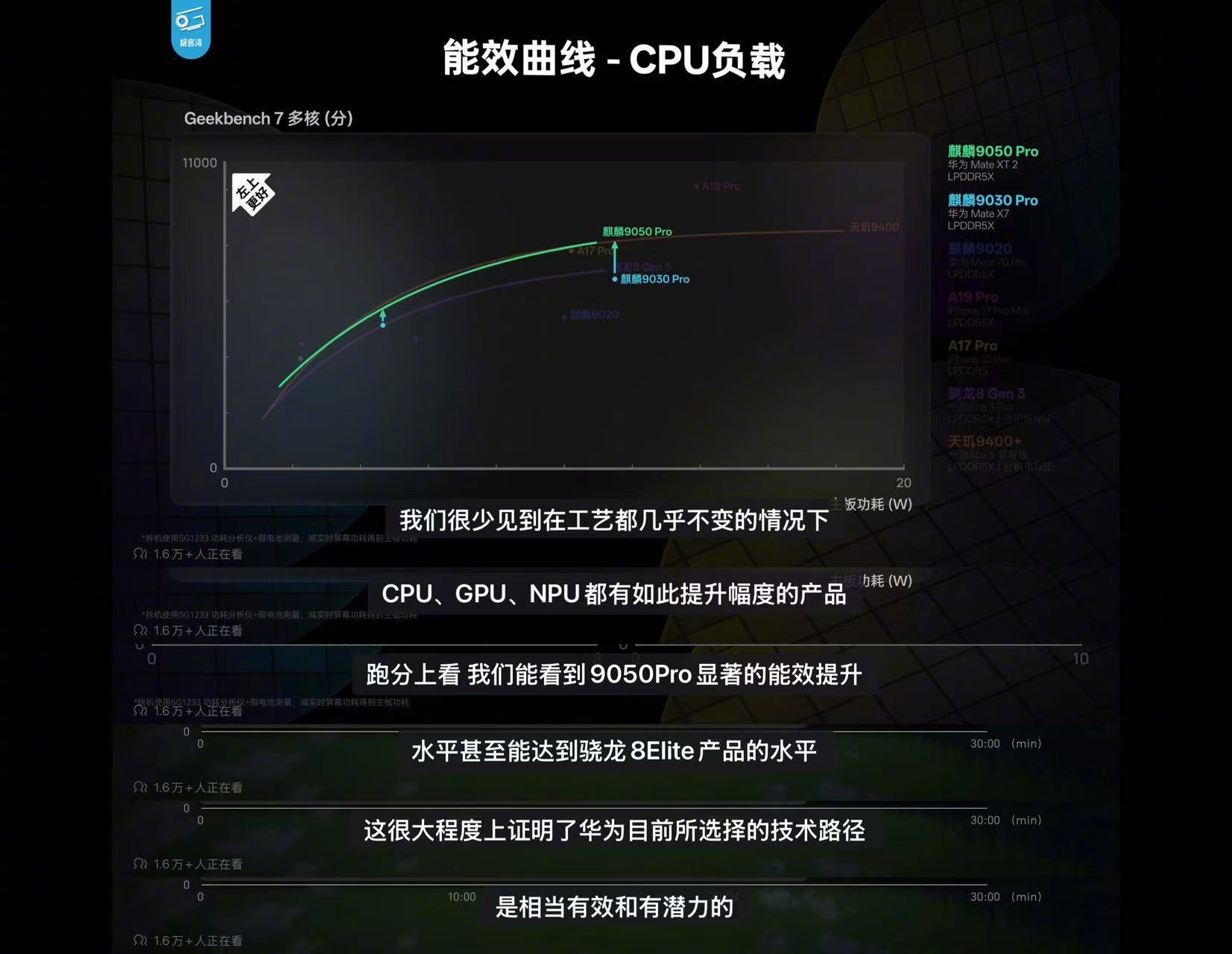 麒麟9050Pro实测麒麟9050Pro的实测数据出来了，MateXT2上