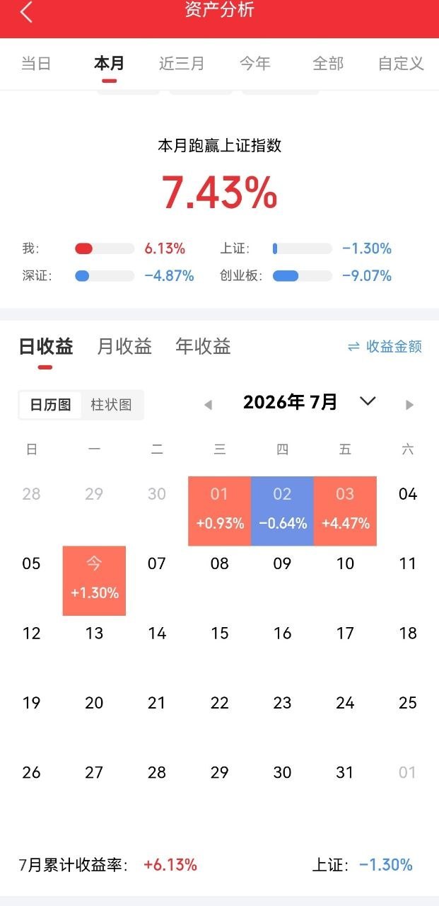 7月6日星期一人气股票解析1.ST东智：六板封死，摘帽续涨2.ST星农：五板