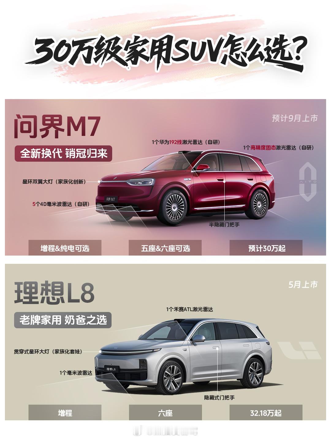 全新问界m7智能辅助驾驶硬件竟然跟M8一样，我去，真猛啊！这才是真的三十万级