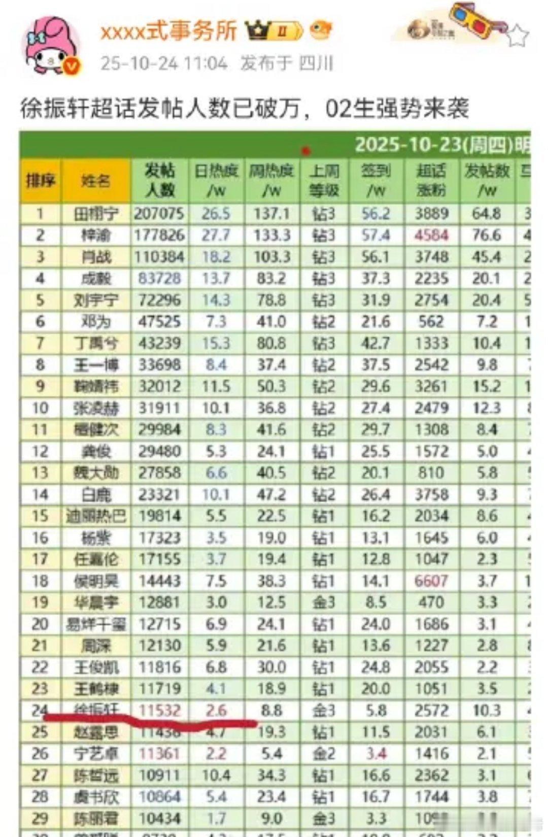 瑞给他的二哥开始发力了，数据和通稿都准备好了​​​