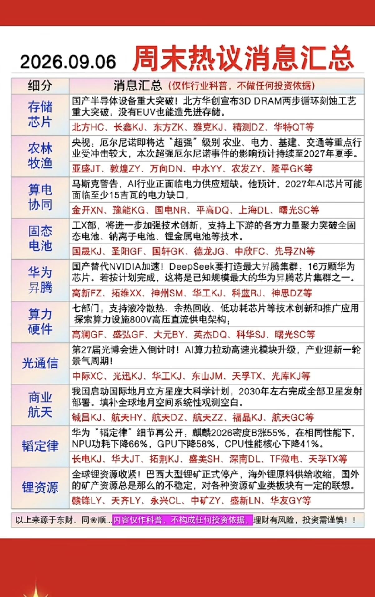9.07周一市场热点方向+投资逻辑！1.农林牧渔2.算电协同3.固态