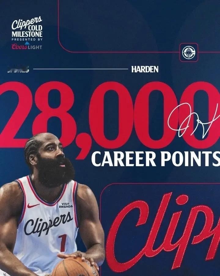 哈登破28000分，NBA历史总得分榜更新：1、詹姆斯：42184（现役）2