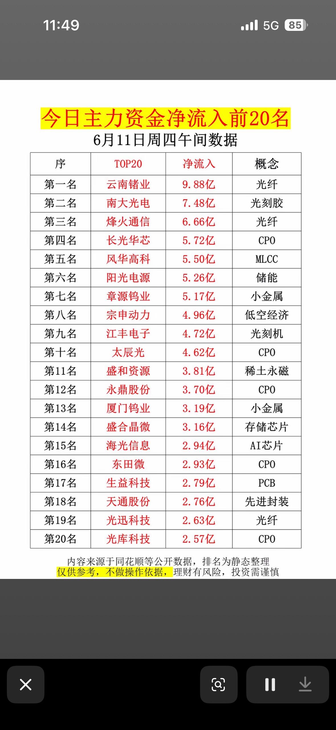 揭秘市场动向，投资决策参考！📈💰6月11日主力资金净流入前20名可是市场