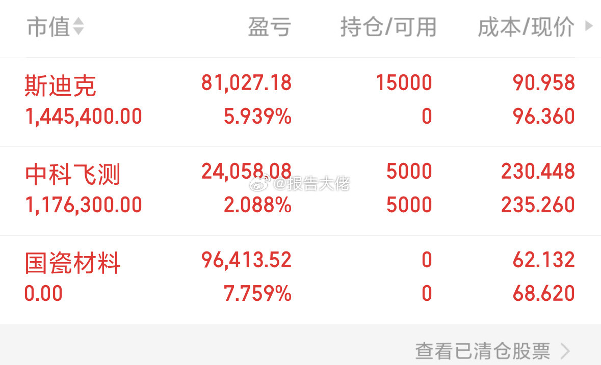 开心🥳