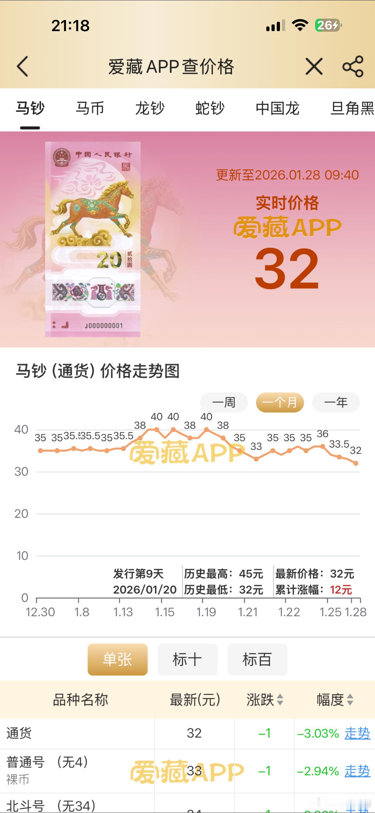 马炒也没人炒了！价格持续走低