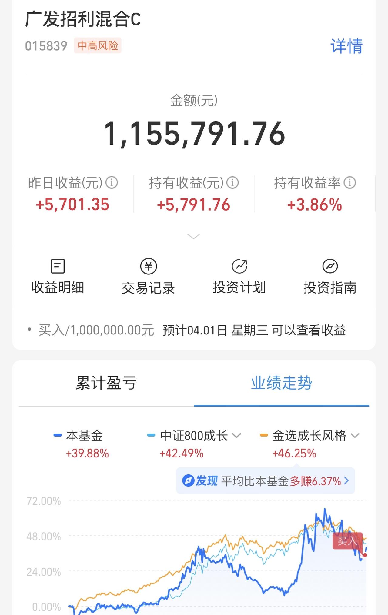 开始赞助航天事业，未来一定能登月！太空旅行，所以我要去星辰大海！所以今天大幅领涨