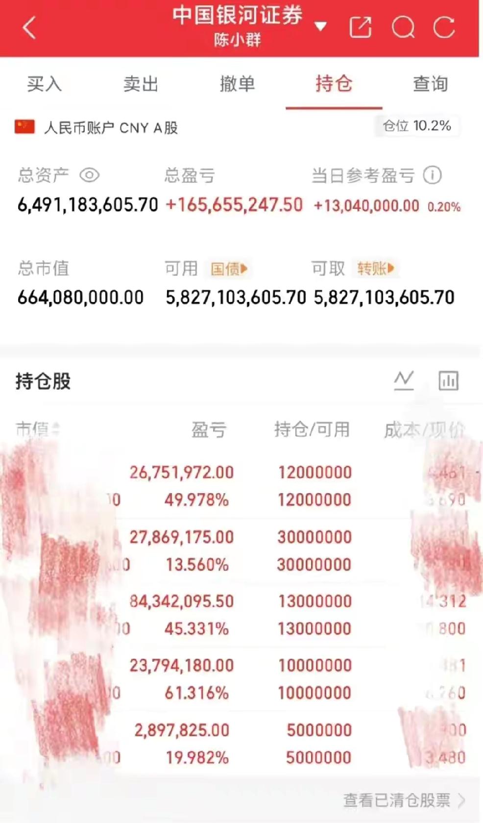 陈小群炒股账号曝光？也不知道这图是不是真的？网上流传出陈小群的炒股账号，里面资