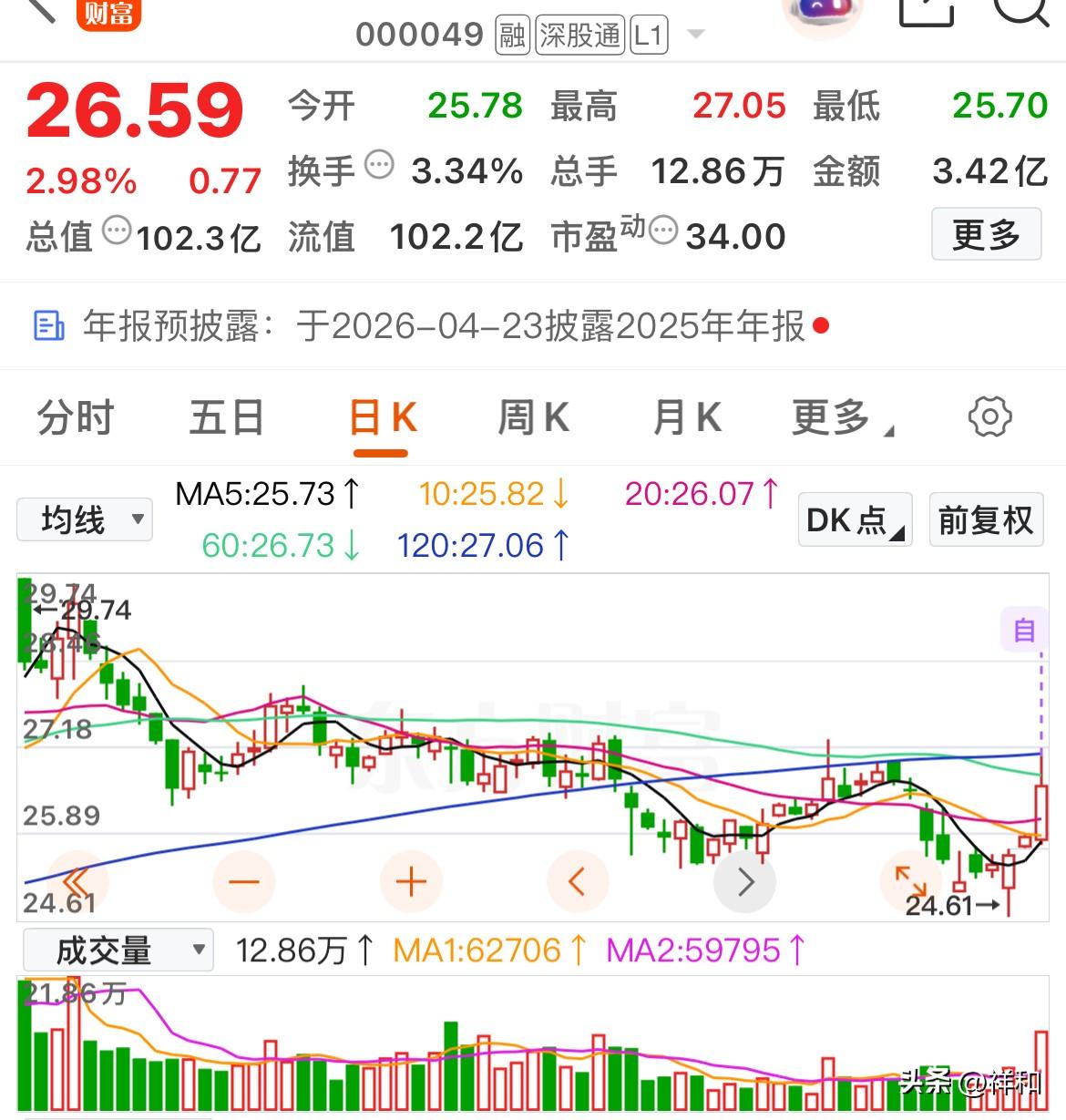可以跟踪的底部倍量个股根据量比大于2，换手率1%-5%，当日主力资金净流入超