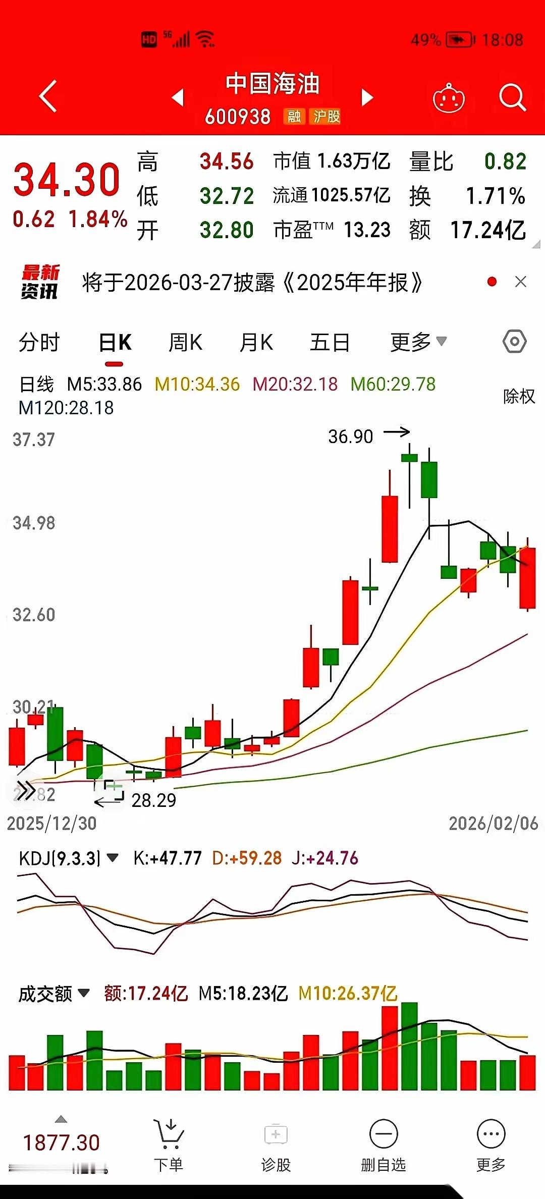 今天，有个数字看得人后背发凉。1.5个亿。这是无数人上午夺路而逃时，割在桌上的肉