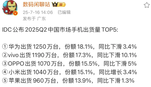 阿耀上次冲进榜单Top5，还是去年冬天。骁龙8Elite、MagicOS9.
