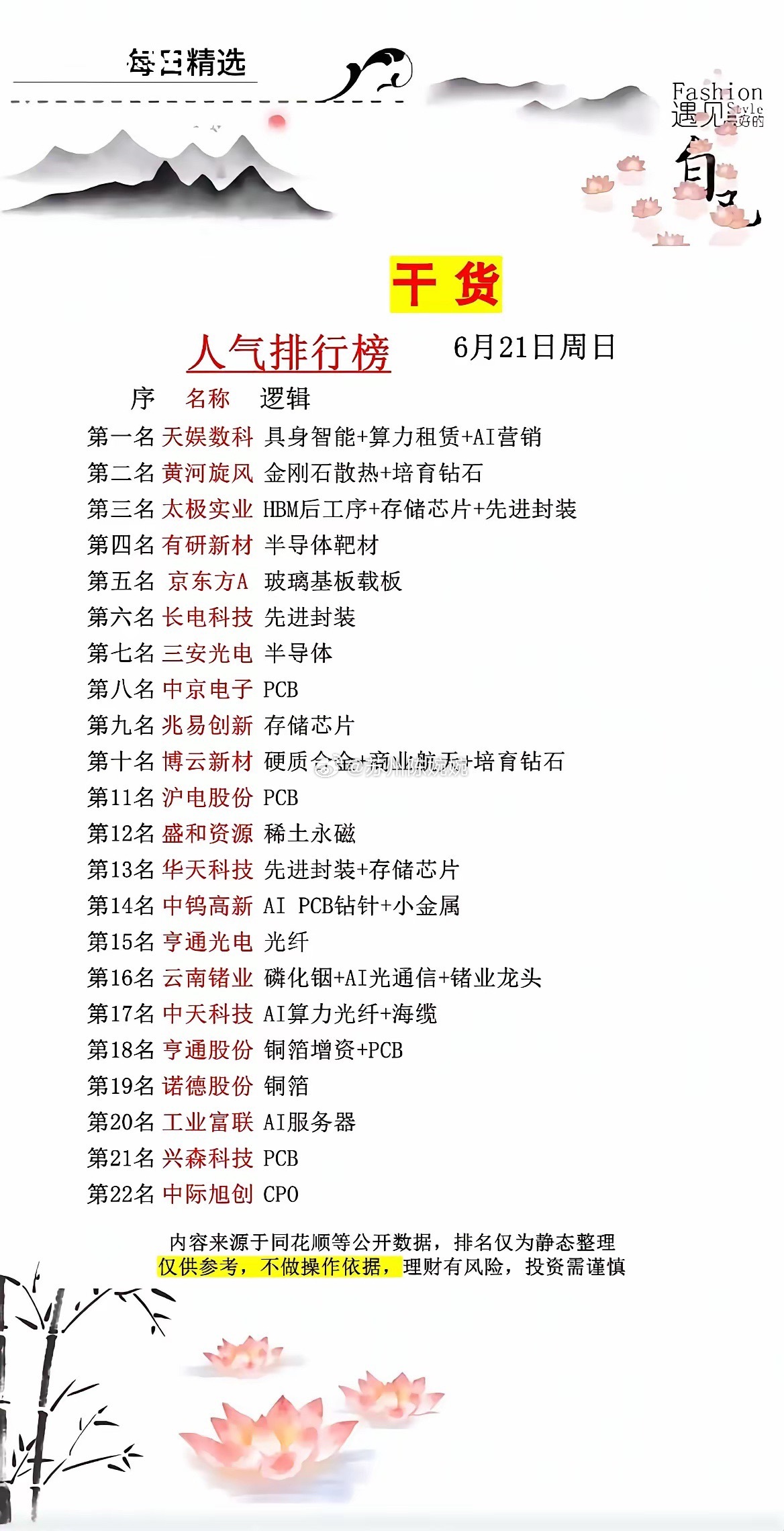 6月21日市场人气榜单出炉！AI全产业链热门标的汇总！给大家整理好周日市场关注度