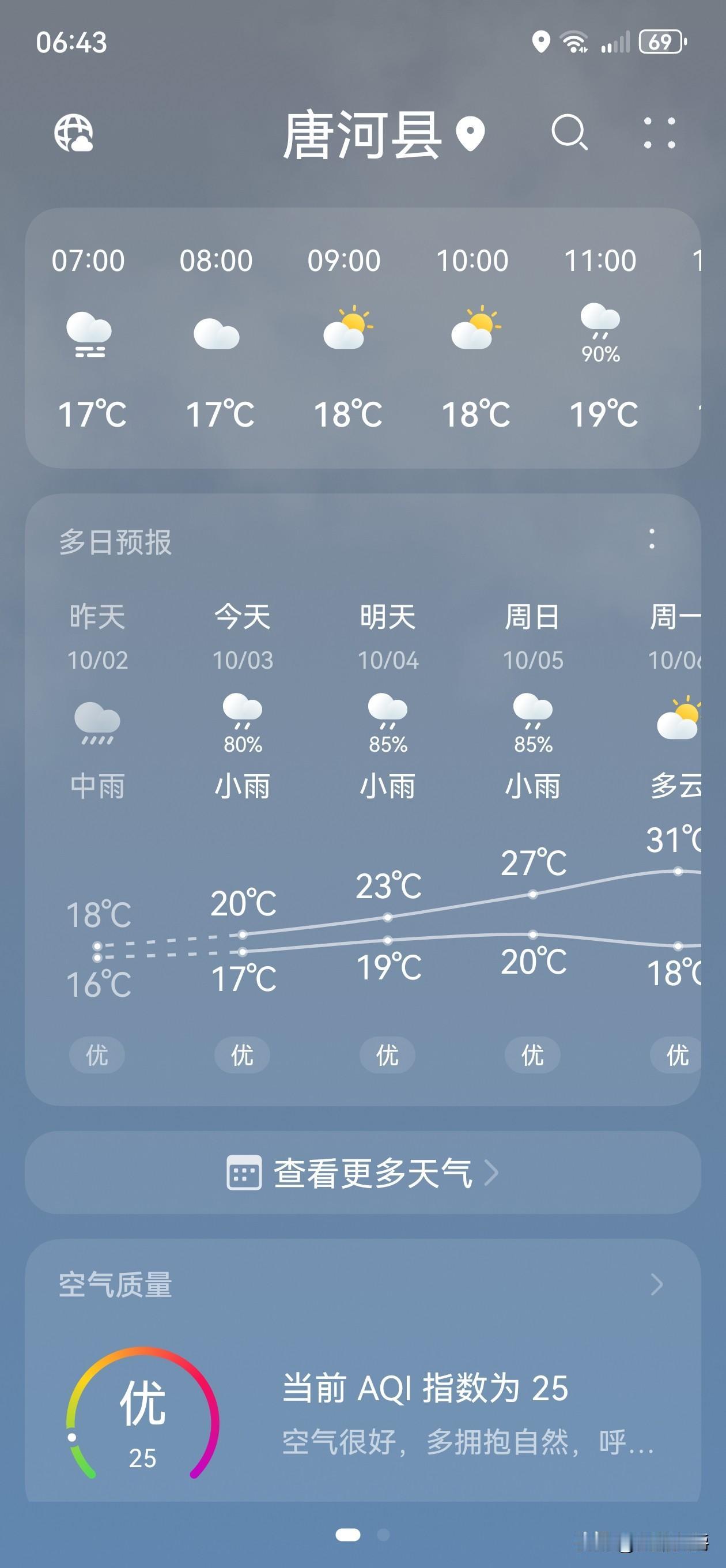 河南南阳，谁求的雨？一下就是一个月啊！秋粮烂地里收不回，花生发芽了，玉米霉掉了