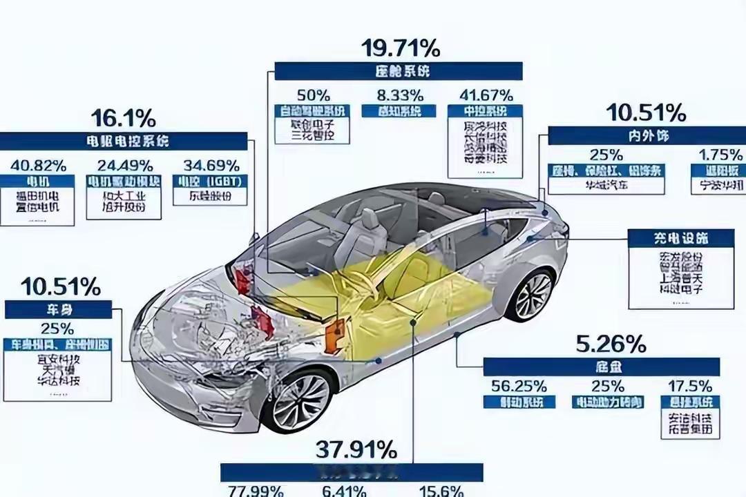 特斯拉要求剔除中国零件，2年内全面替换，马斯克这刀砍向谁？2025年11月